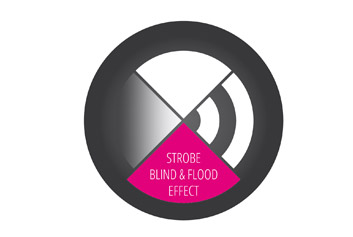 strobe-flood-blind